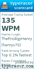 Scorecard for user henryv70