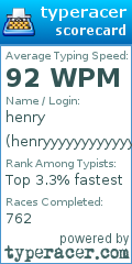 Scorecard for user henryyyyyyyyyyyyyyyyyyyyyyyy