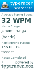 Scorecard for user heptic