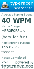 Scorecard for user hero_for_fun