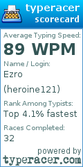 Scorecard for user heroine121