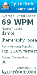 Scorecard for user herreraphyllipceazar