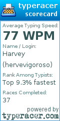 Scorecard for user hervevigoroso