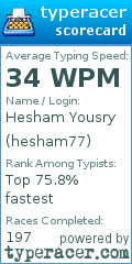 Scorecard for user hesham77