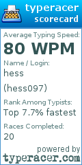 Scorecard for user hess097