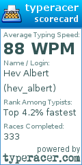 Scorecard for user hev_albert