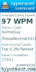 Scorecard for user hexadecimal101