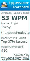 Scorecard for user hexadecimalbyte