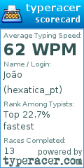 Scorecard for user hexatica_pt
