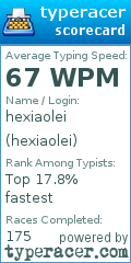 Scorecard for user hexiaolei