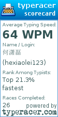 Scorecard for user hexiaolei123