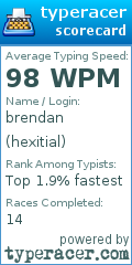 Scorecard for user hexitial