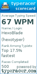 Scorecard for user hexotyper