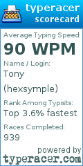 Scorecard for user hexsymple