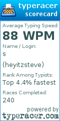 Scorecard for user heyitzsteve