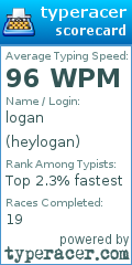 Scorecard for user heylogan