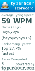 Scorecard for user heyoyoyoyo15