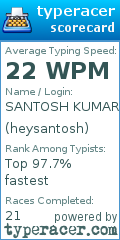 Scorecard for user heysantosh