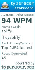 Scorecard for user heyspliffy