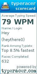 Scorecard for user heythere0