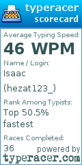 Scorecard for user hezat123_