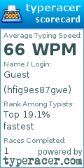 Scorecard for user hfig9es87gwe