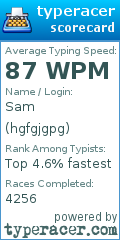 Scorecard for user hgfgjgpg