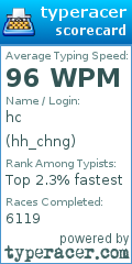 Scorecard for user hh_chng