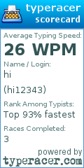 Scorecard for user hi12343