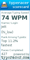 Scorecard for user hi_low