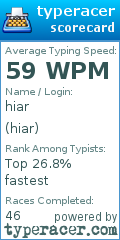 Scorecard for user hiar