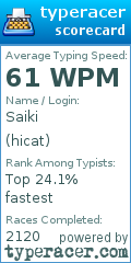Scorecard for user hicat