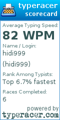 Scorecard for user hidi999