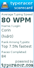 Scorecard for user hidr0