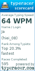 Scorecard for user hiei_08