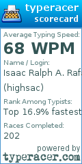 Scorecard for user highsac
