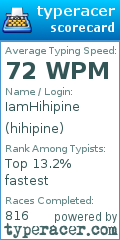 Scorecard for user hihipine