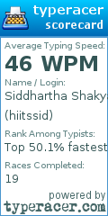 Scorecard for user hiitssid