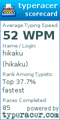 Scorecard for user hikaku