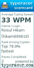 Scorecard for user hikam999819
