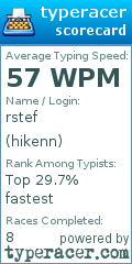 Scorecard for user hikenn