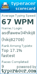 Scorecard for user hikij82708