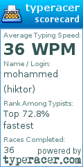 Scorecard for user hiktor
