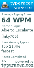 Scorecard for user hiky705