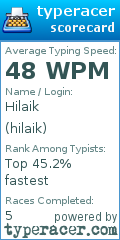 Scorecard for user hilaik