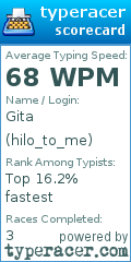 Scorecard for user hilo_to_me