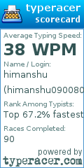 Scorecard for user himanshu0900809989