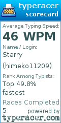 Scorecard for user himeko11209