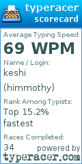 Scorecard for user himmothy