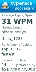 Scorecard for user hina_123